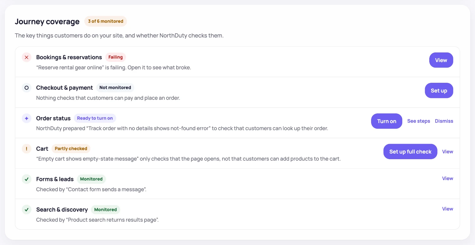 NorthDuty Journey coverage checklist for a WooCommerce demo store: bookings failing, checkout not monitored, an order-status journey ready to turn on, cart partly checked, and forms and search monitored.
