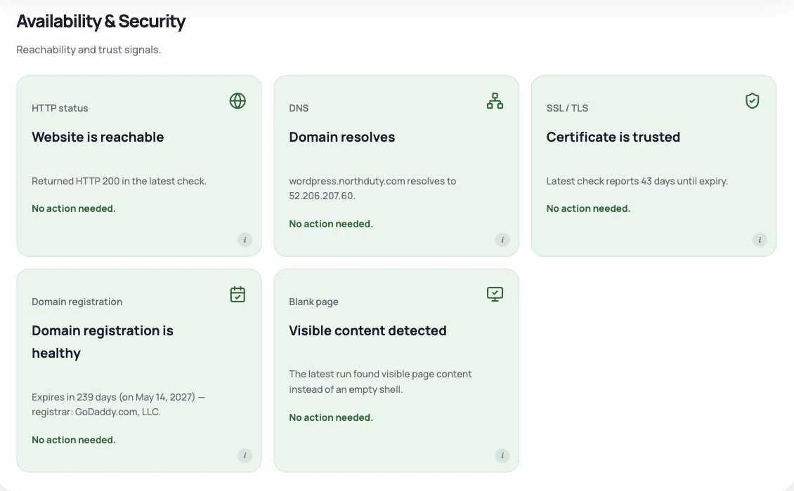 NorthDuty availability and security checks: HTTP status reachable, DNS resolves, SSL certificate trusted with 43 days to expiry, domain registration healthy, visible content detected